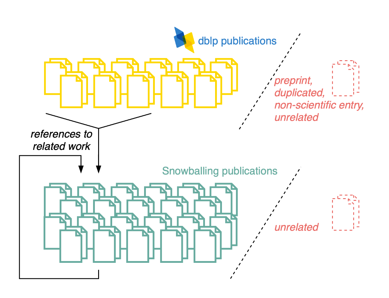 Let s discuss Quality Dimensions and Annotated Datasets for Computational Argument Quality Assessment